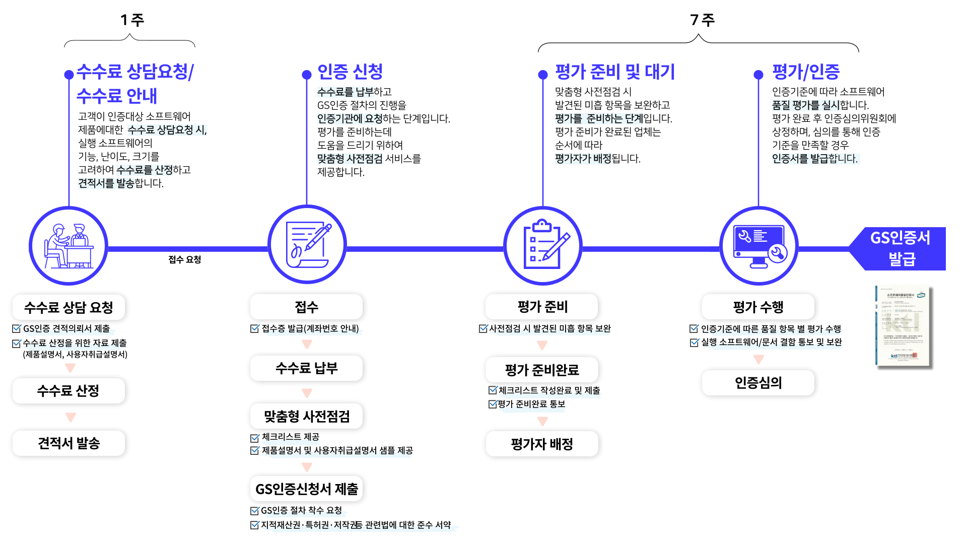 자세한 내용은 하단참조